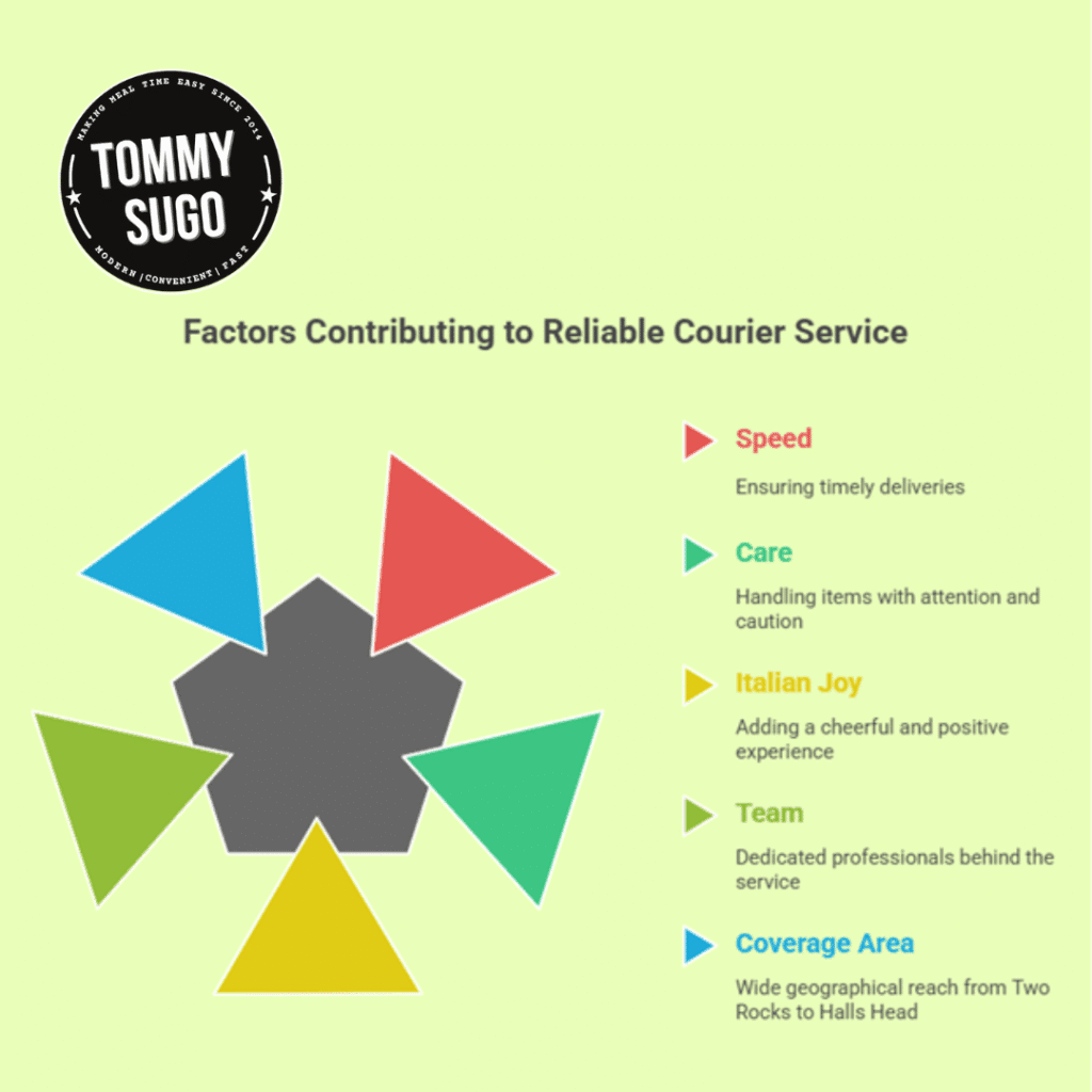 local courier same day delivery service