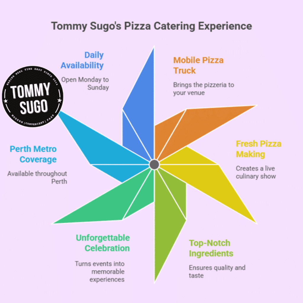pizza for catering