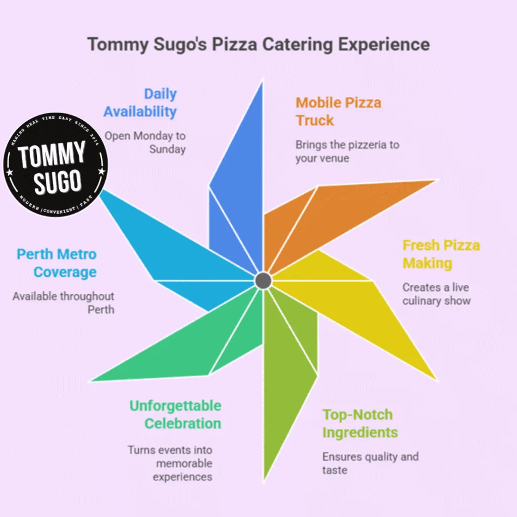 pizza for catering