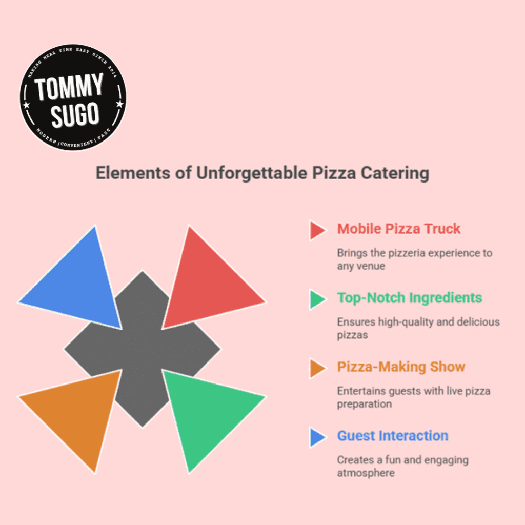 pizza van catering
