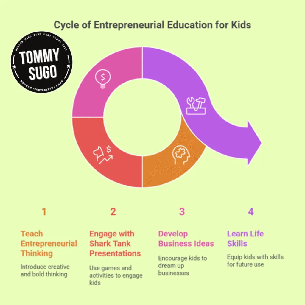 start-up education for kids