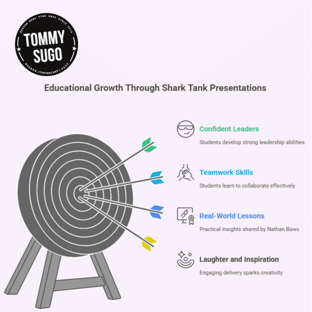 teamwork and leadership program