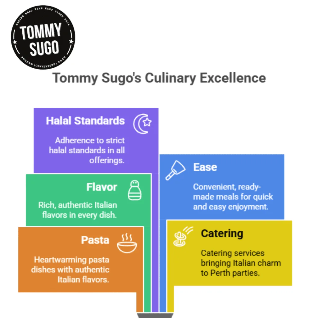 halal ready made meals