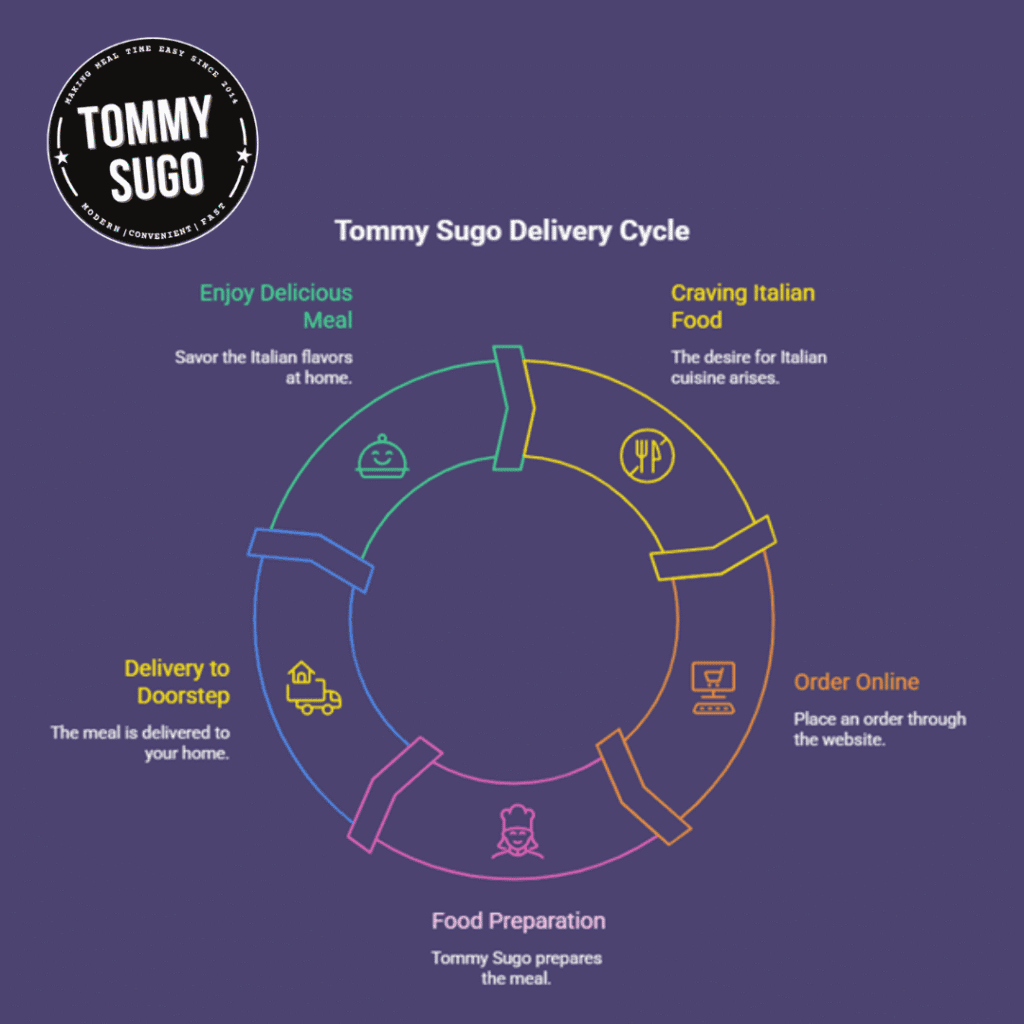 Melville food delivery