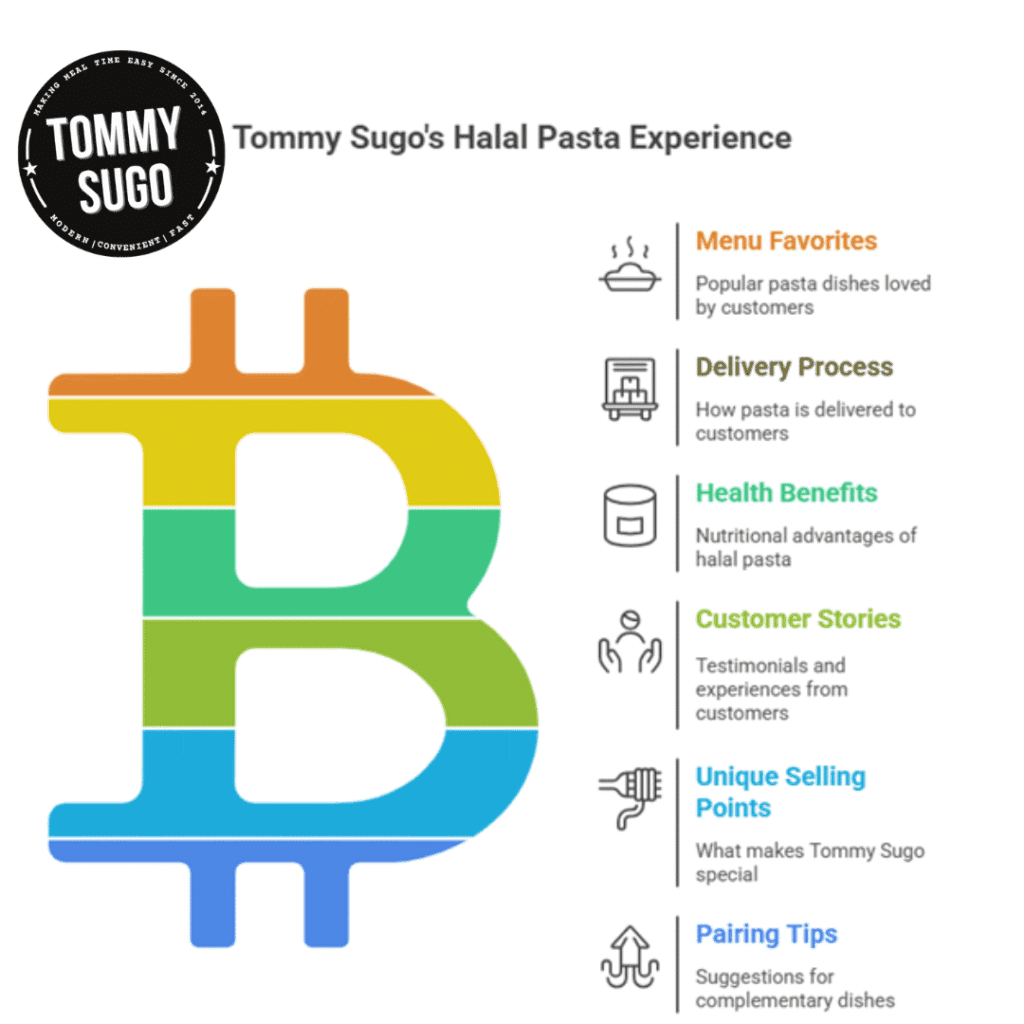 Halal Pasta Delivery