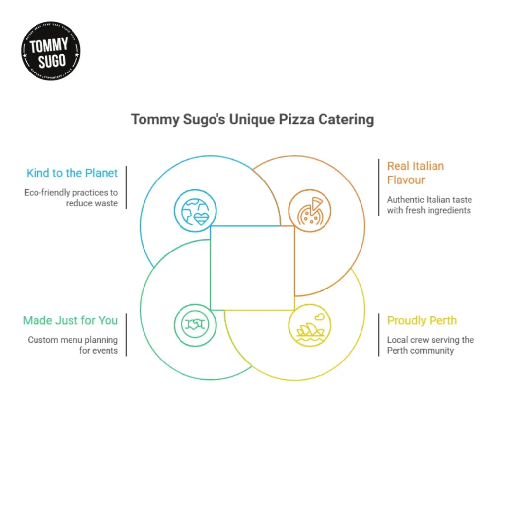 White infographic for Tommy Sugos pizza catering