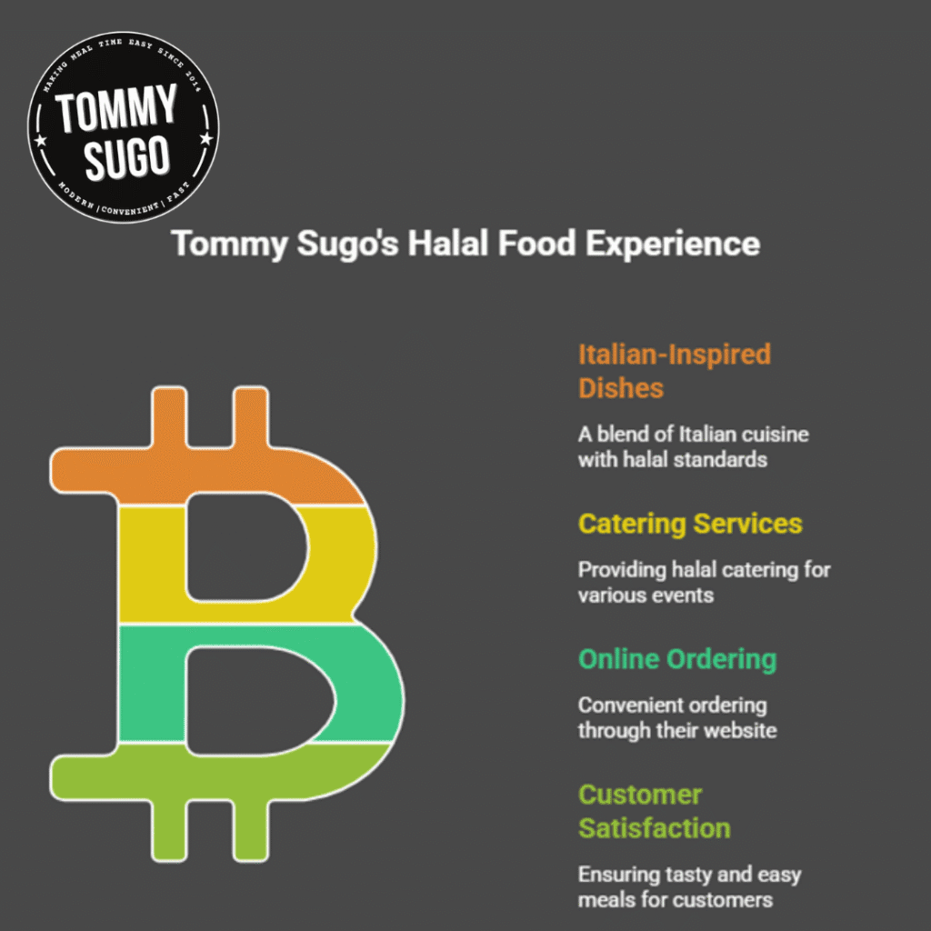 halal food in Perth Australia