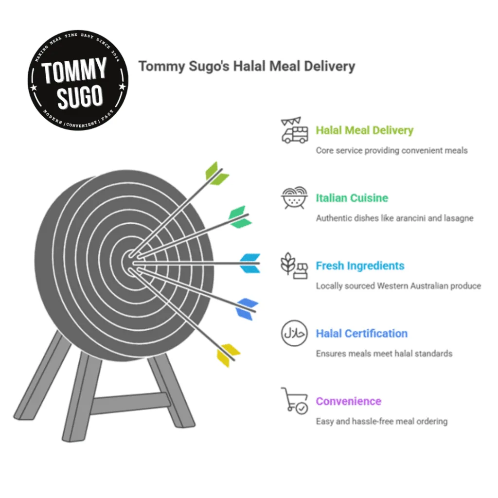 halal food meal delivery