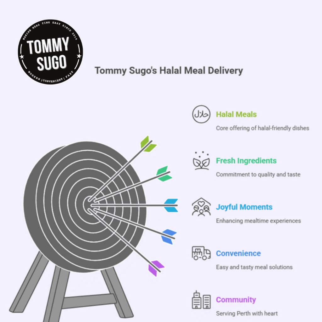 halal meals delivered