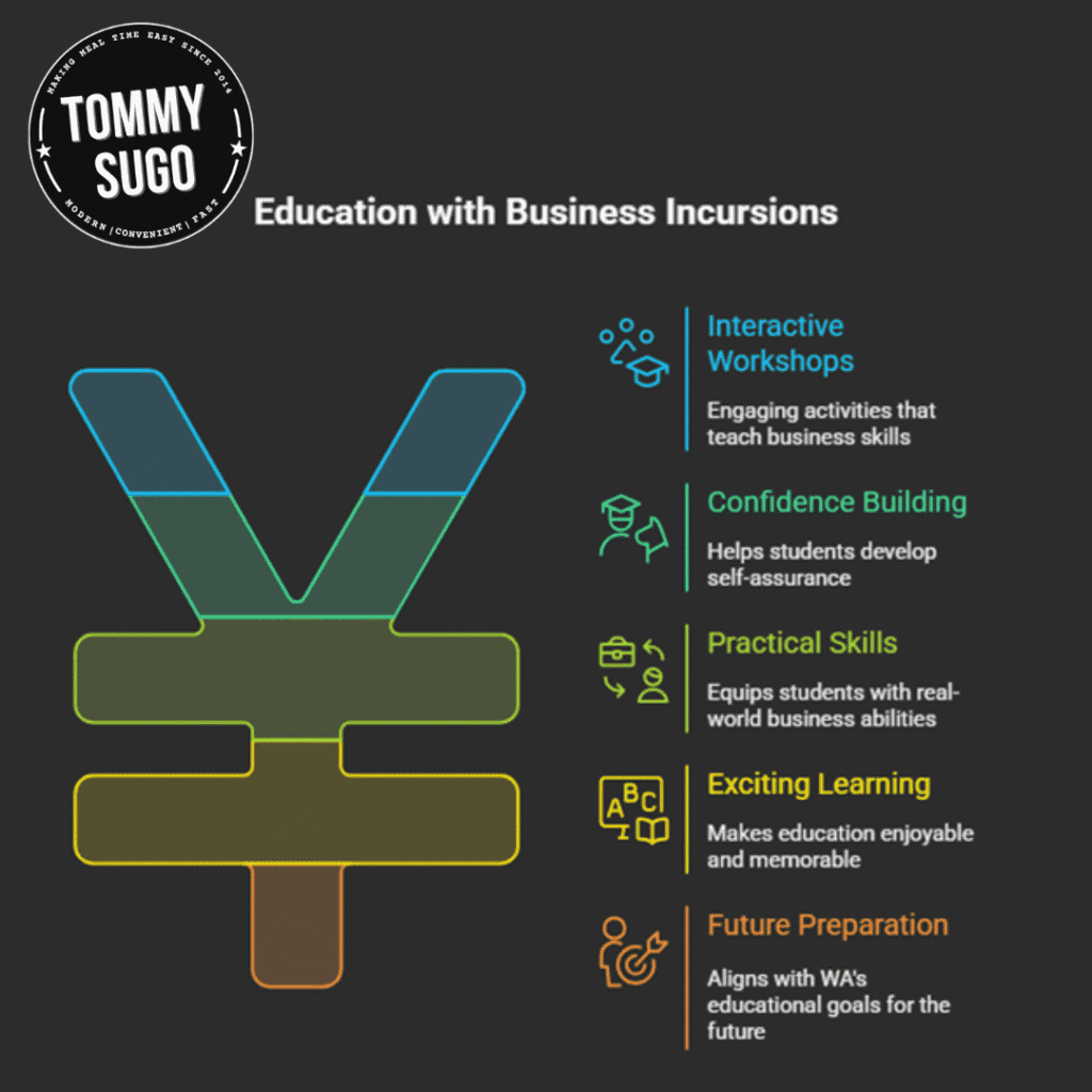 Business Incursions for Schools