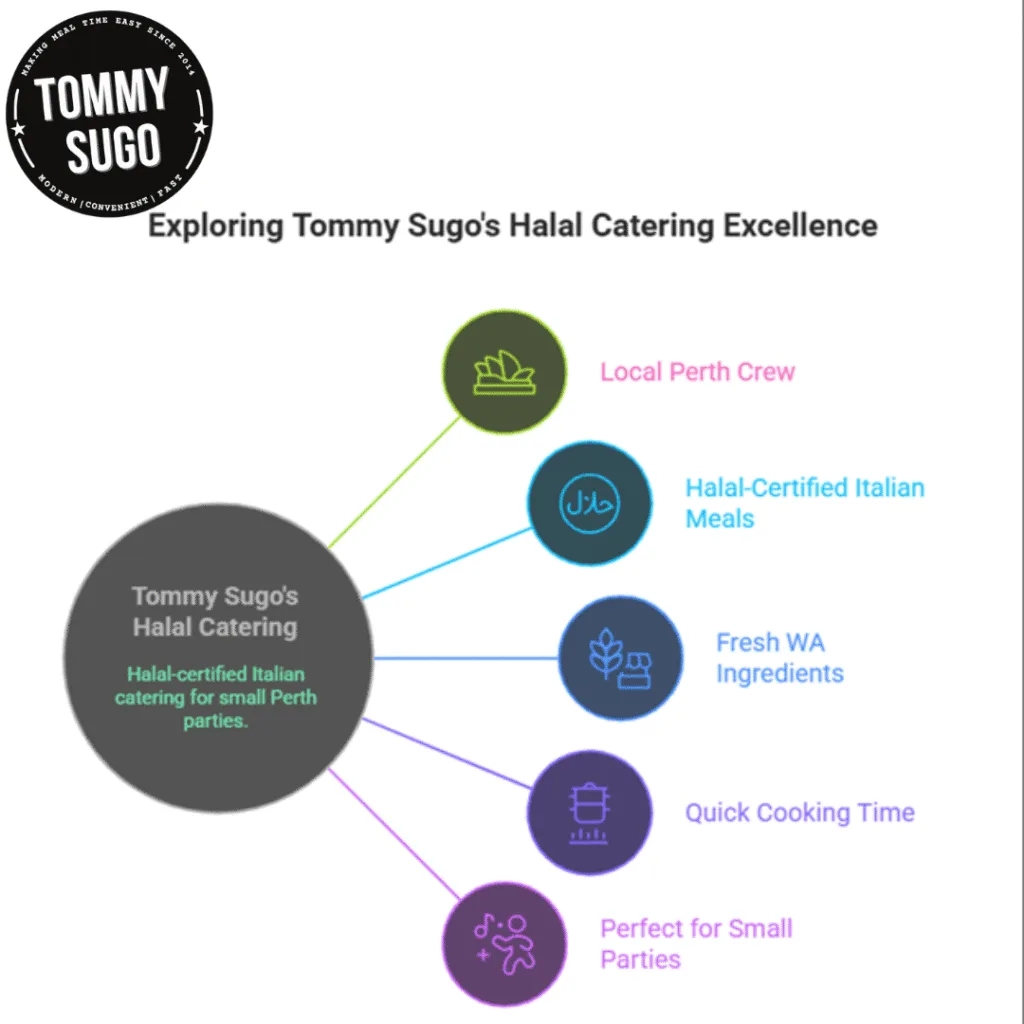 Halal Catering for Small Parties