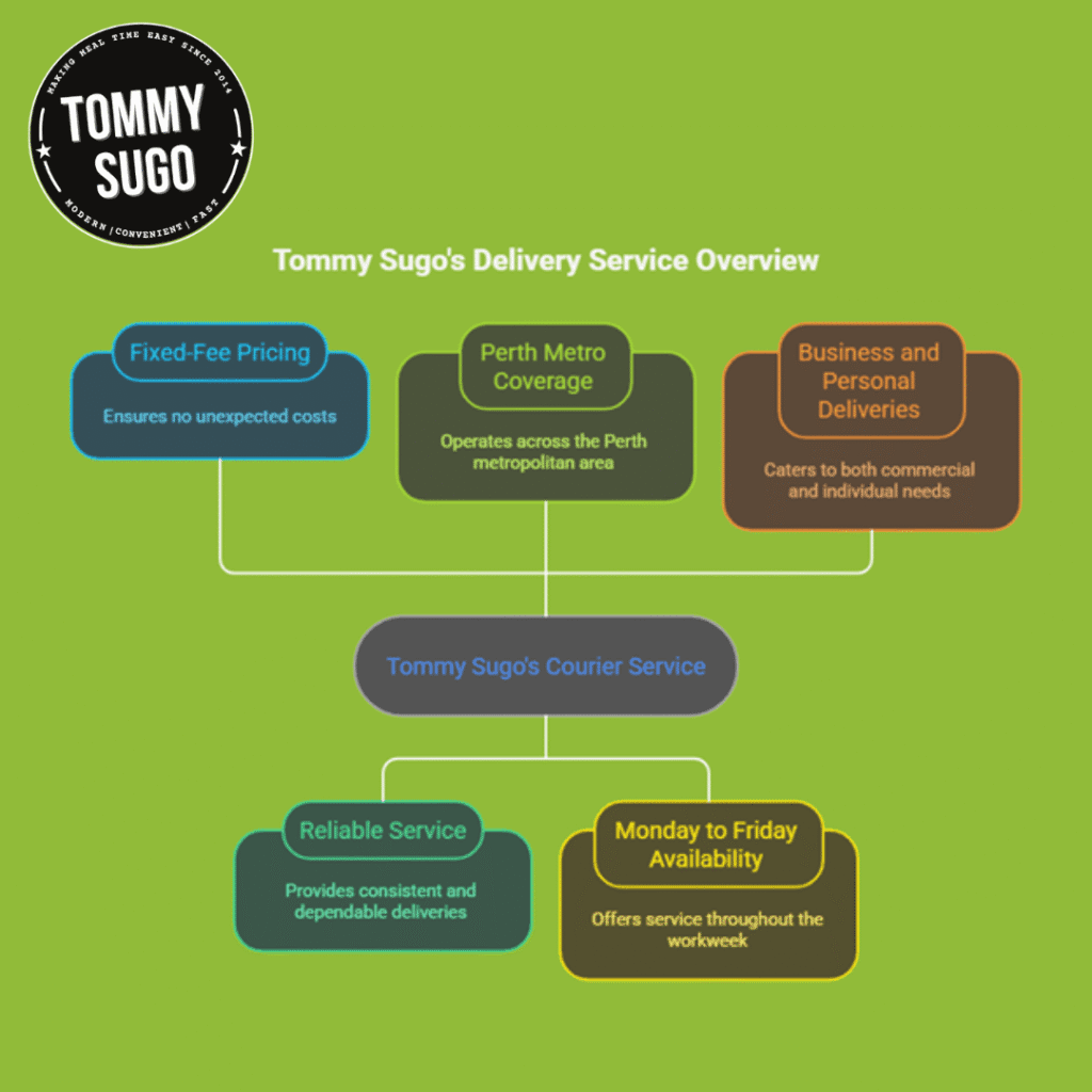 courier for same day delivery