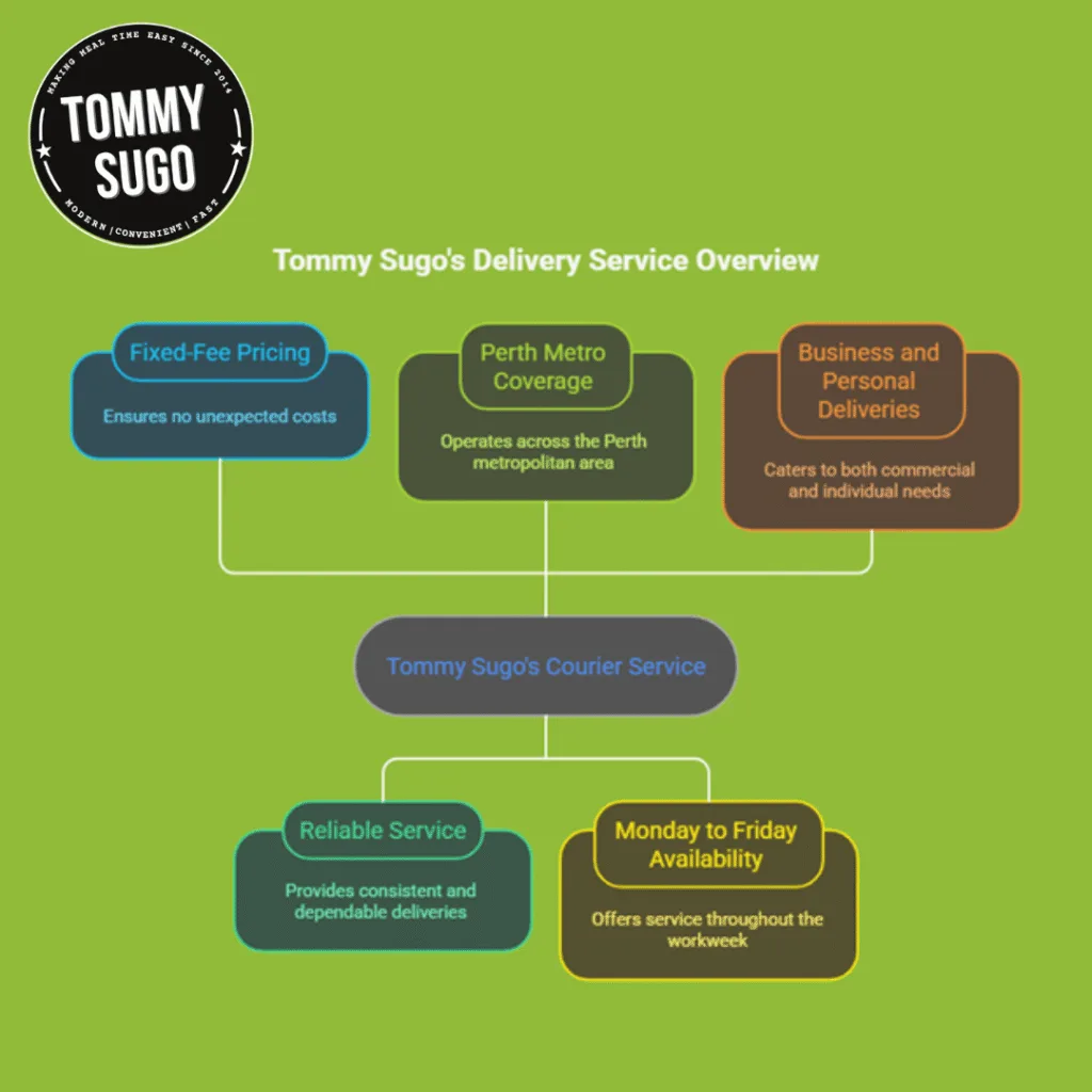 courier for same day delivery