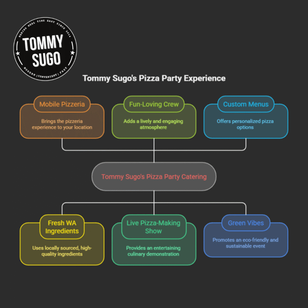 pizza party catering