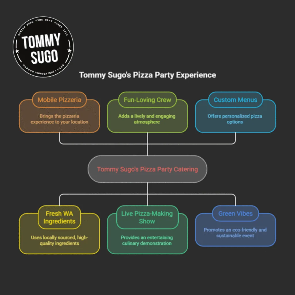 pizza party catering