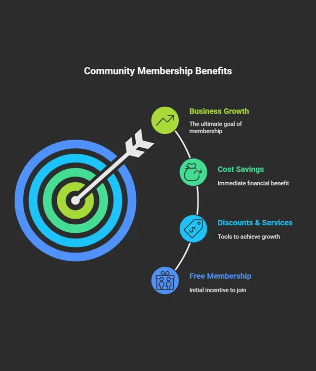 Contribute Collaborate 1