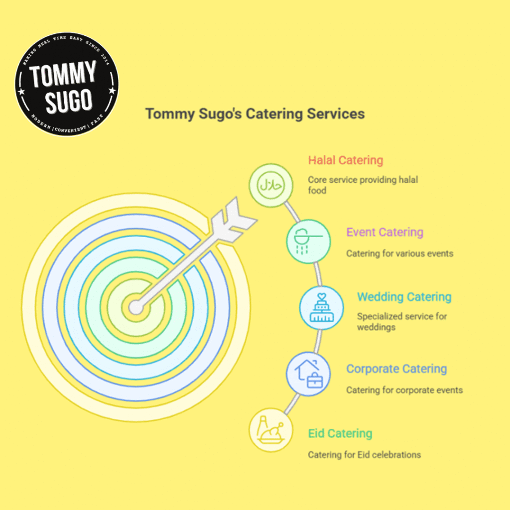 Halal Catering Perth