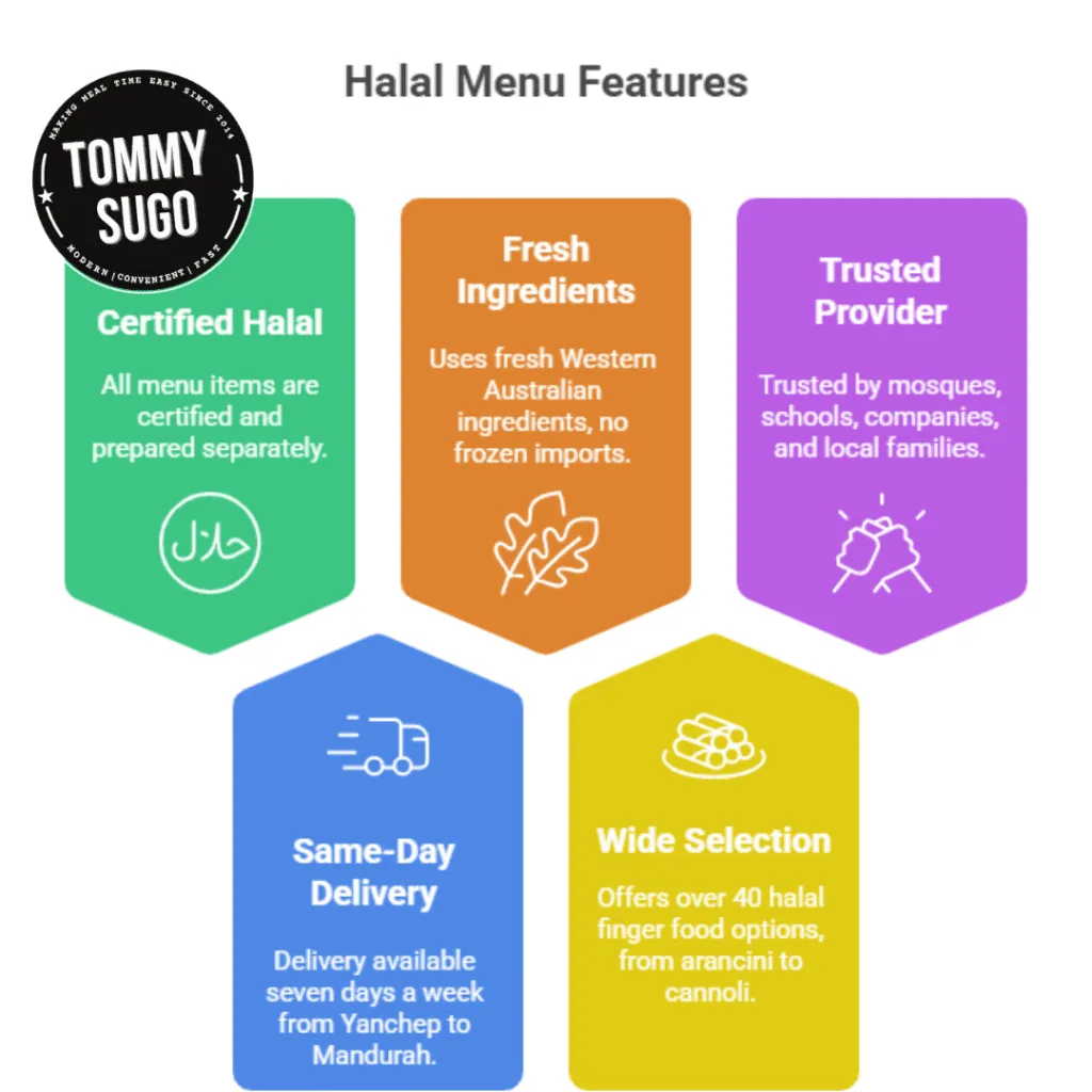 finger food halal