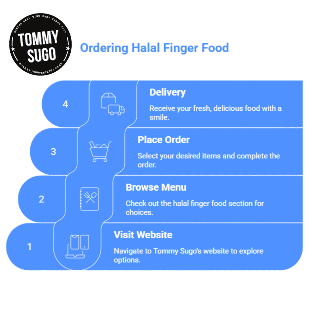 halal finger food