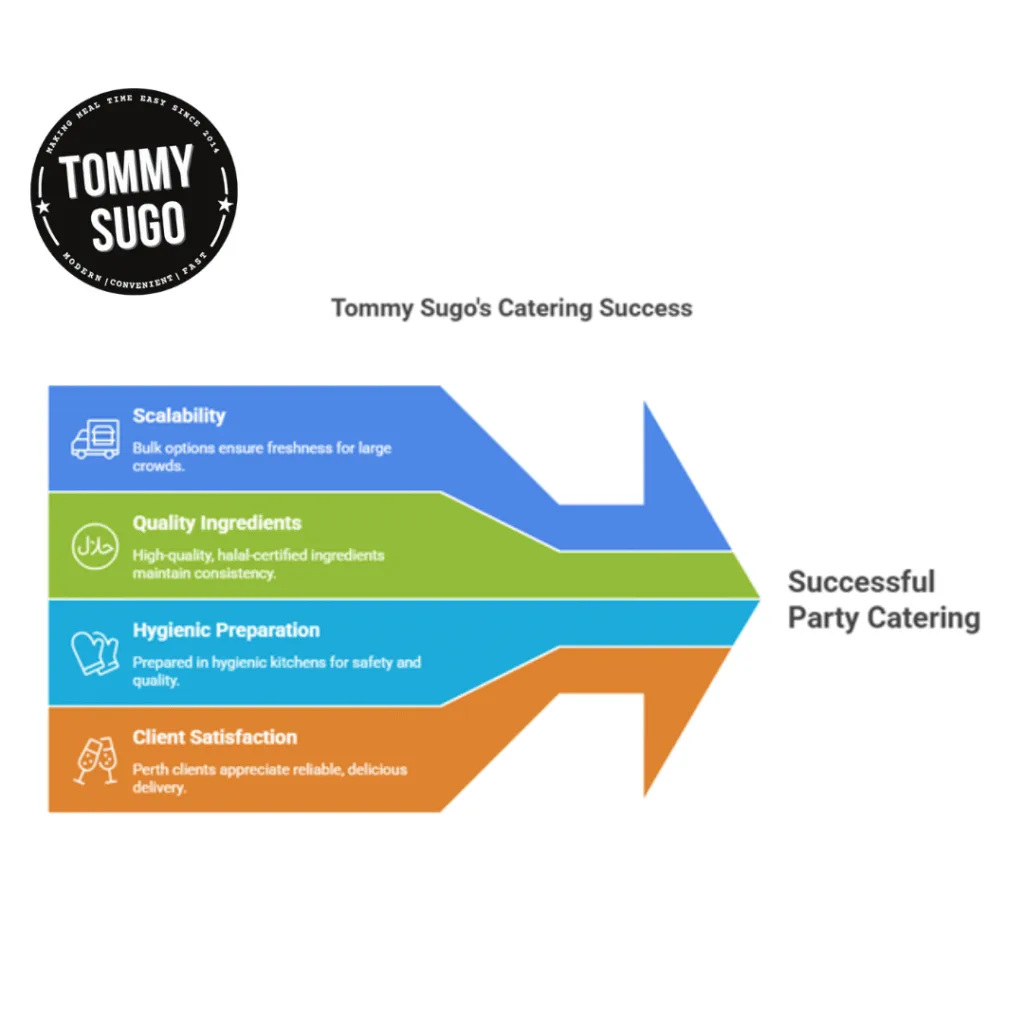 halal finger food for party