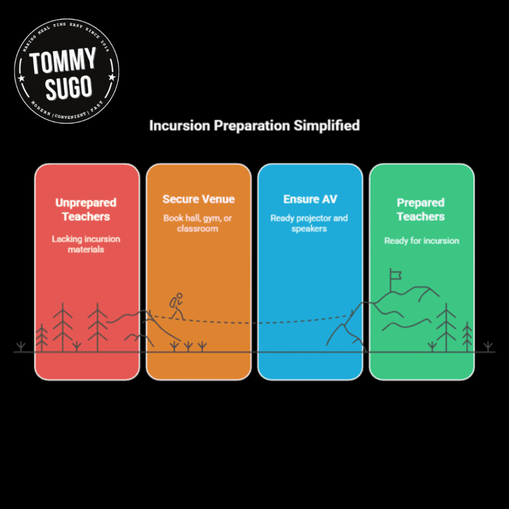 creative thinking incursions