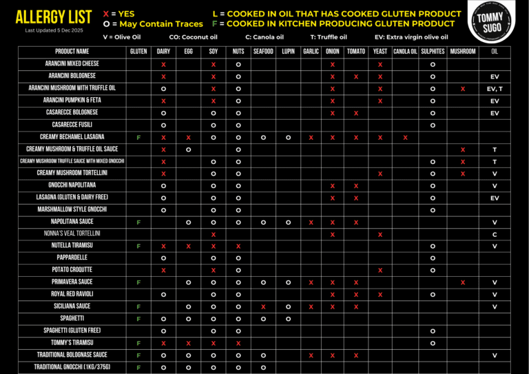 GLUTEN FREE 42 x 29.7 cm