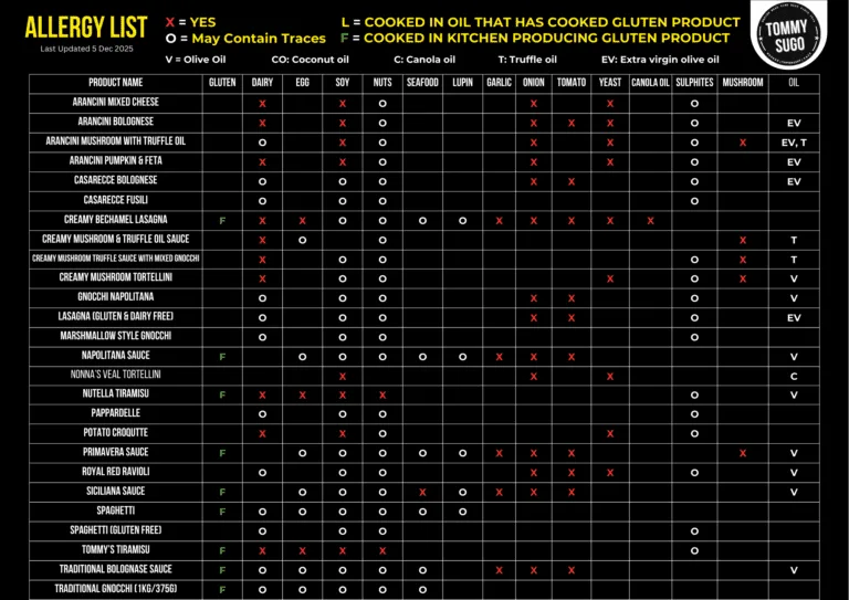 GLUTEN FREE 42 x 29.7 cm