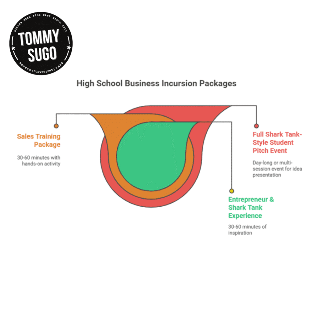 High school business incursion 2