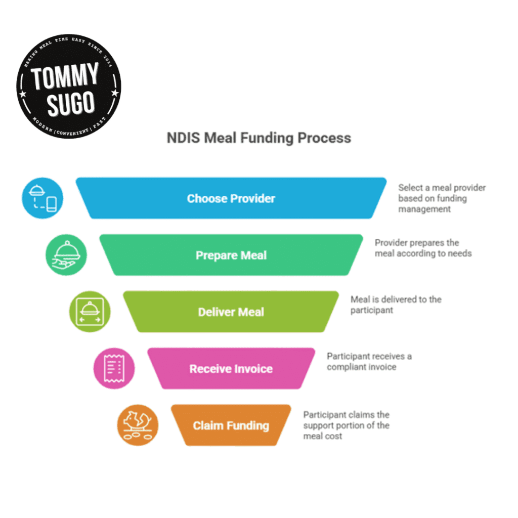 NDIS Registered Providers Perth