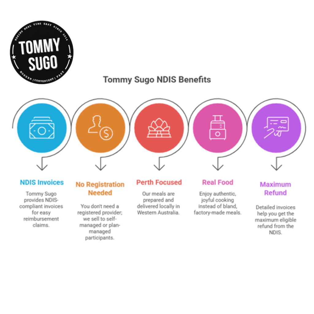 NDIS Service Provider Perth