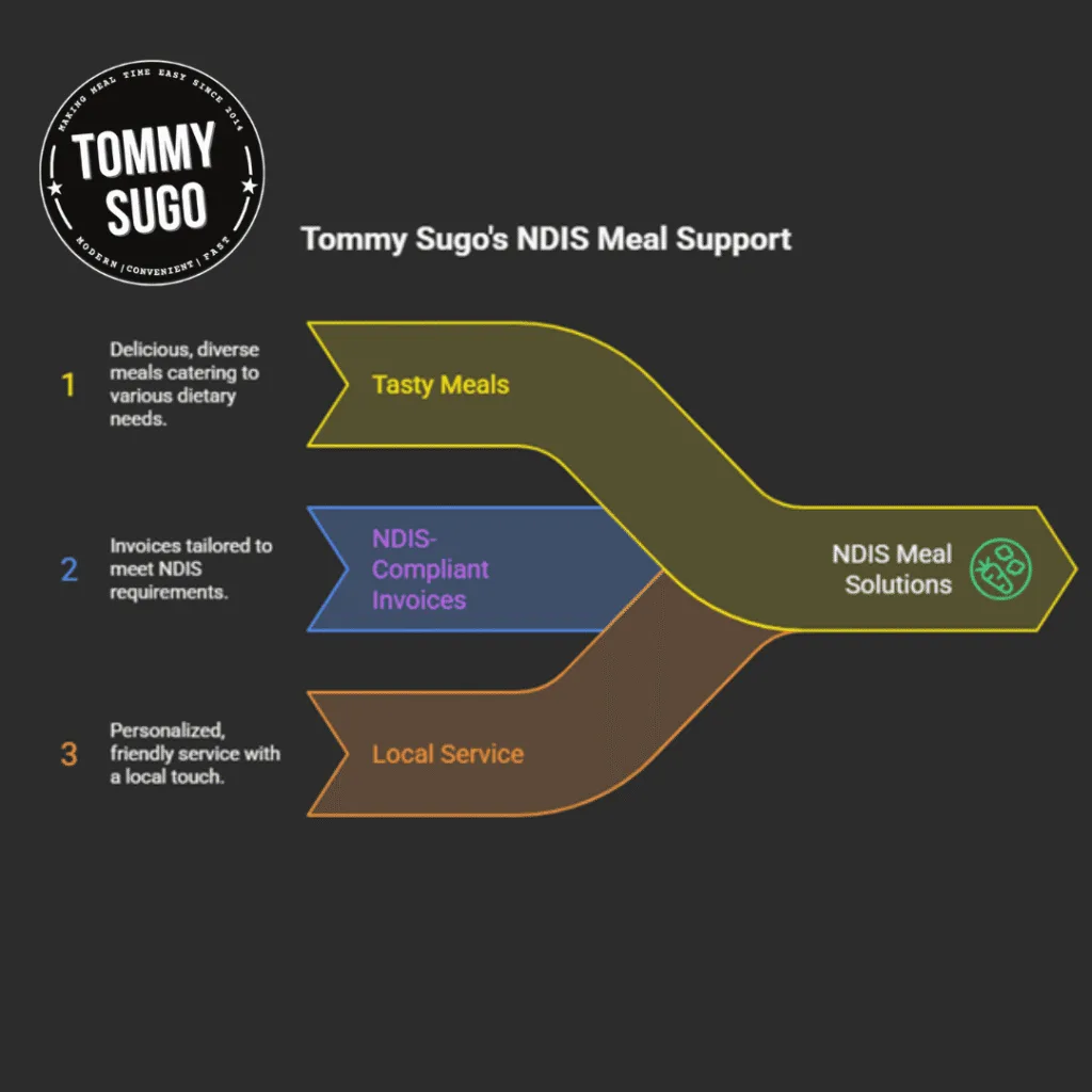 NDIS meal providers perth