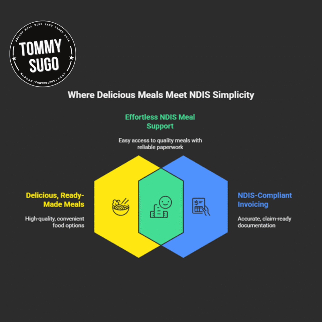 NDIS providers Perth WA 