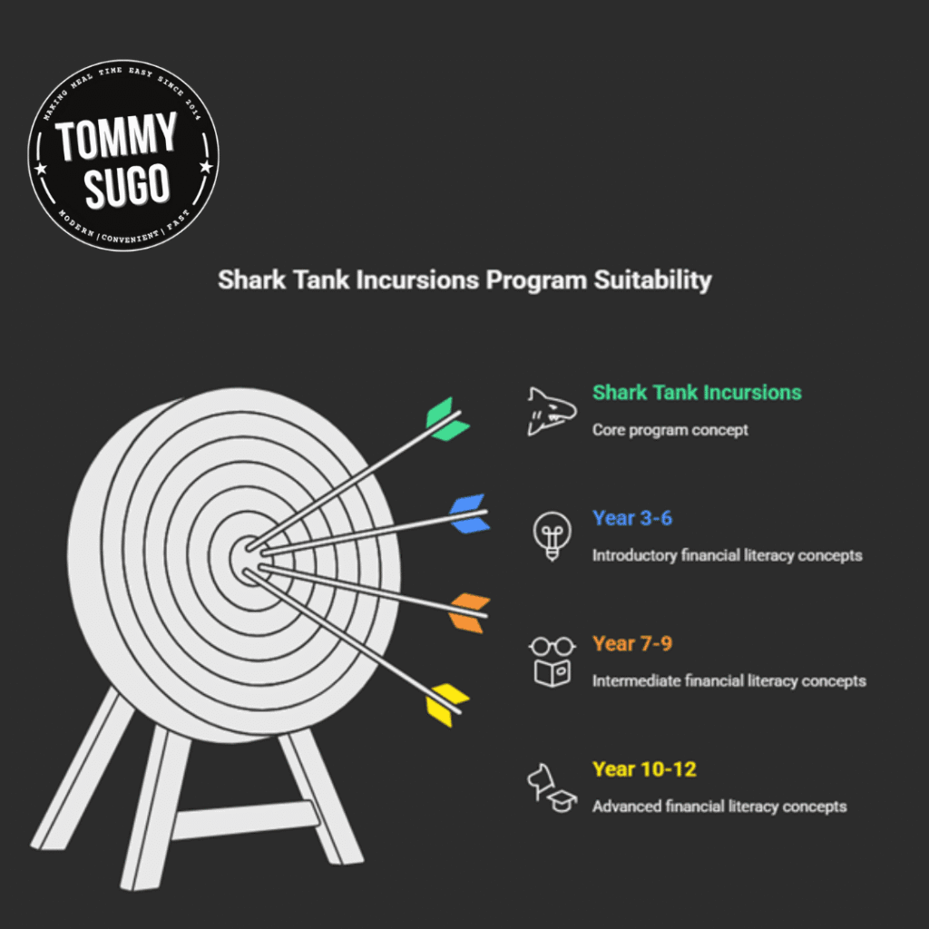 School Incursions Perth