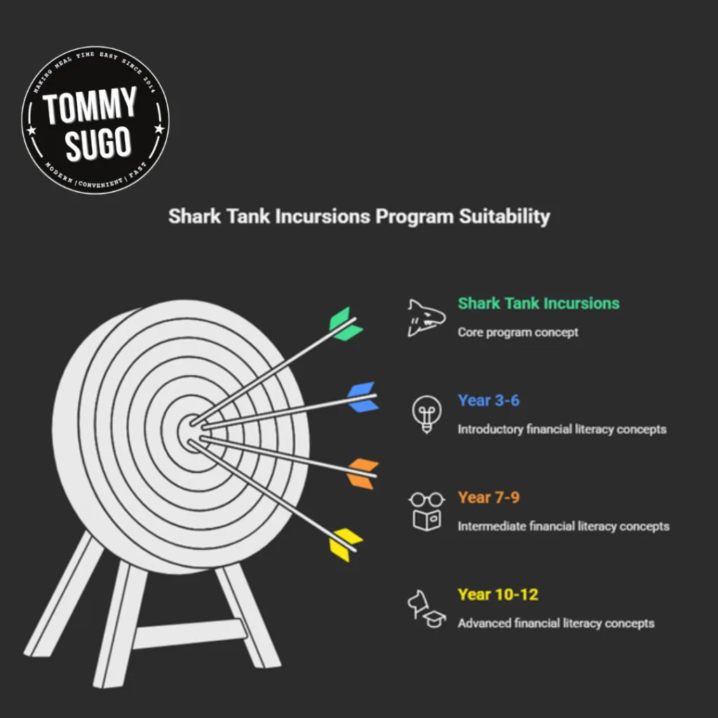 School Incursions Perth