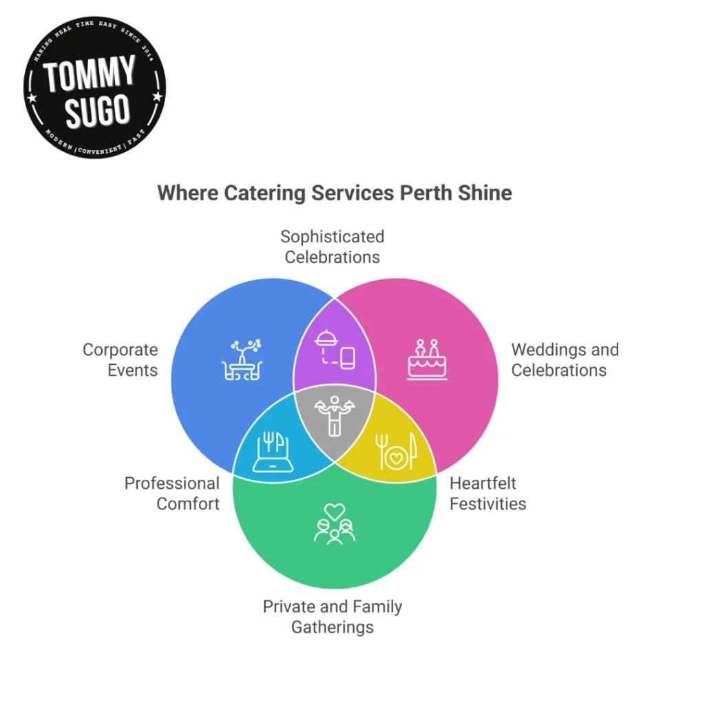 catering services perth