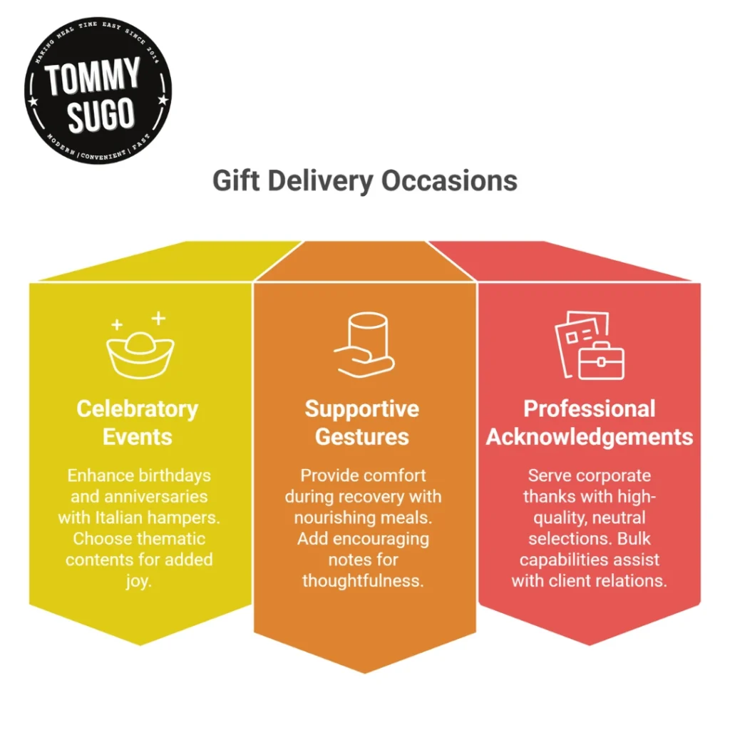 Gift Delivery in Perth