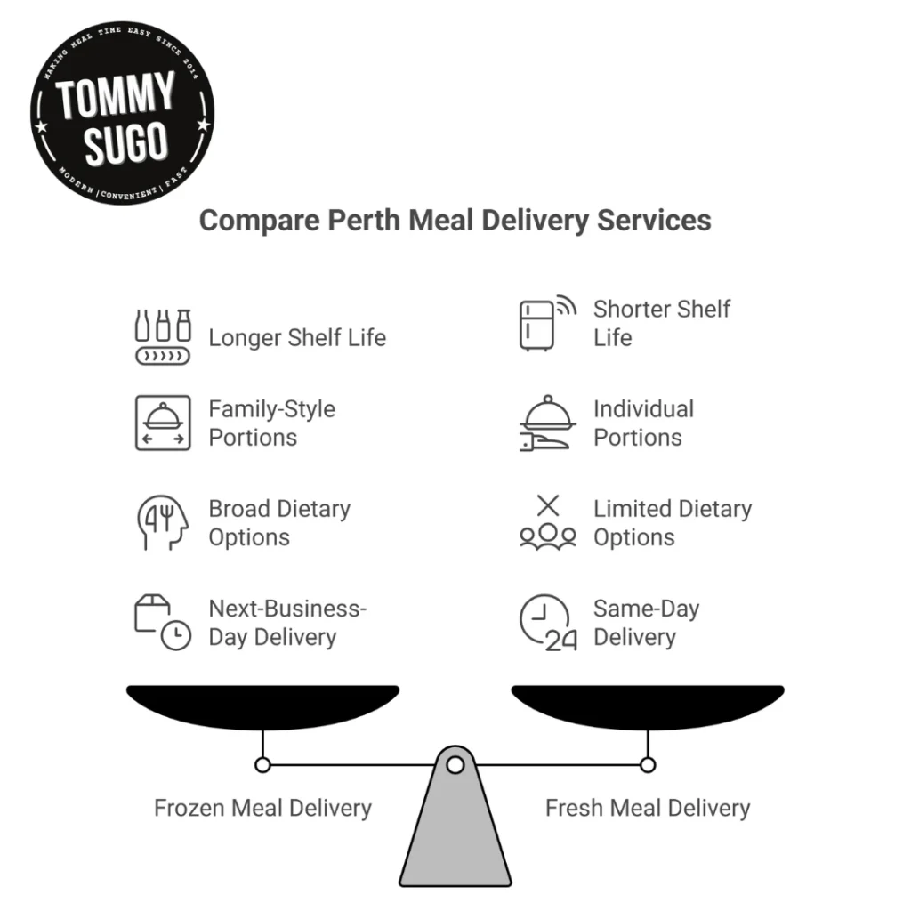 meal delivery service perth