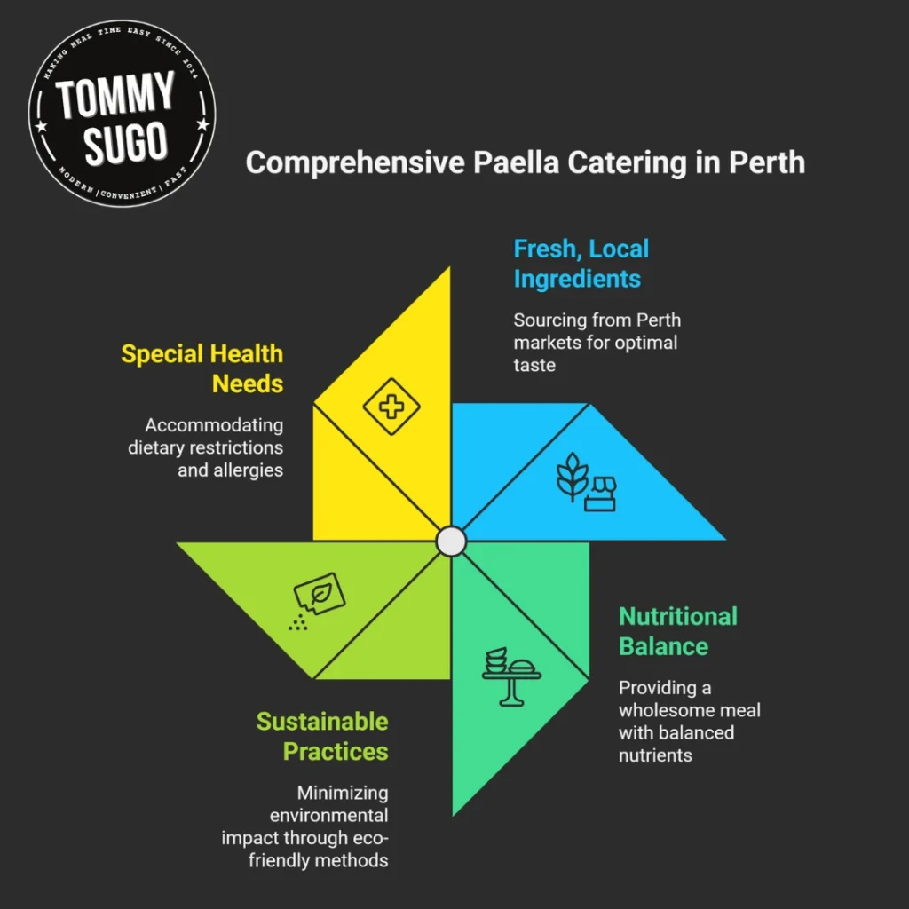 paella catering Perth