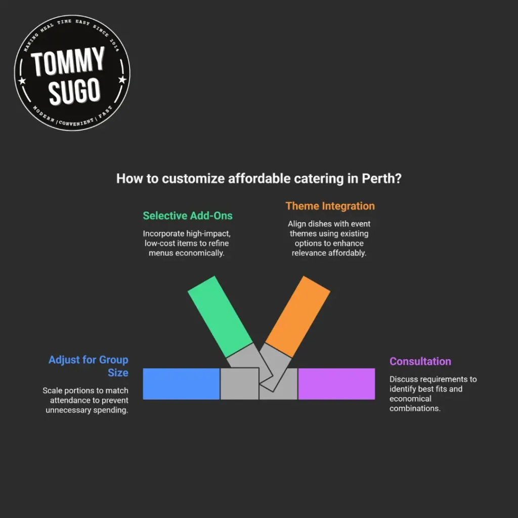 affordable catering perth