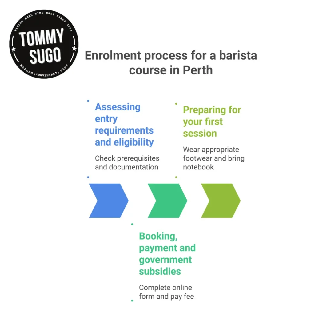 barista course in perth