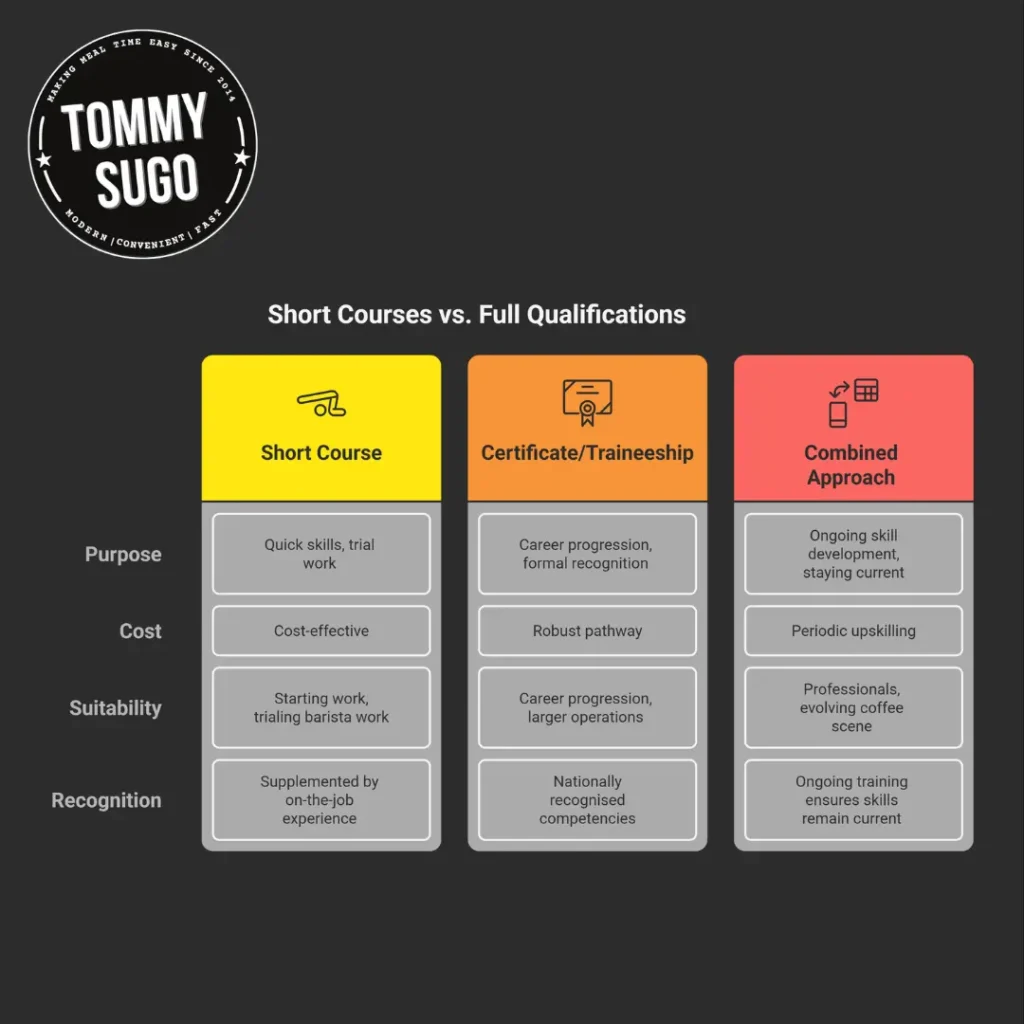 barista course perth