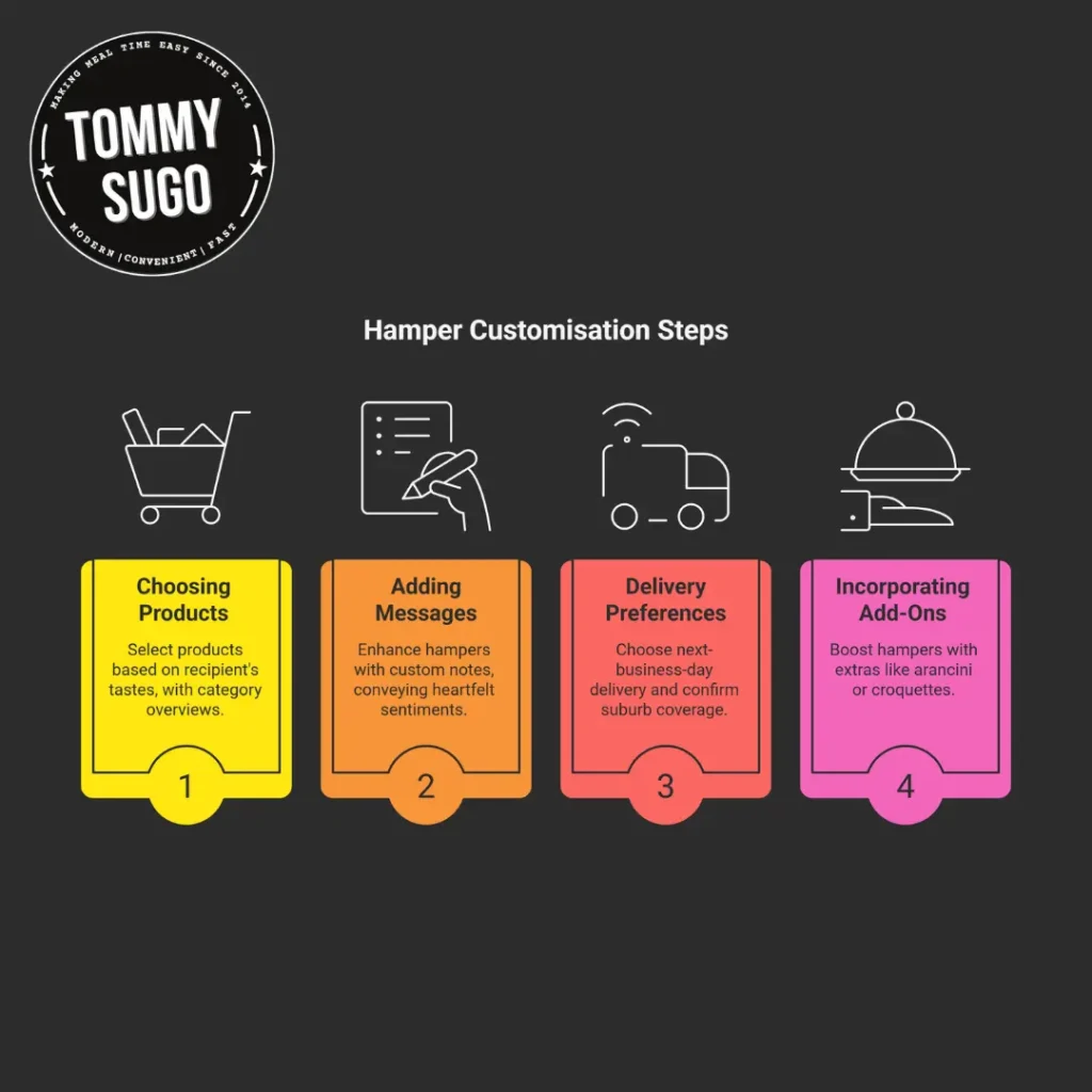 hampers perth australia