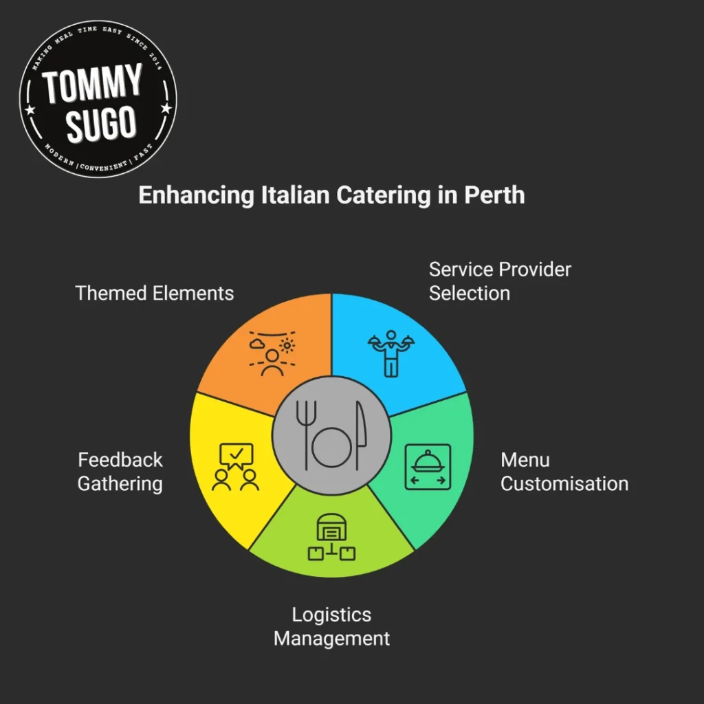 italian catering perth