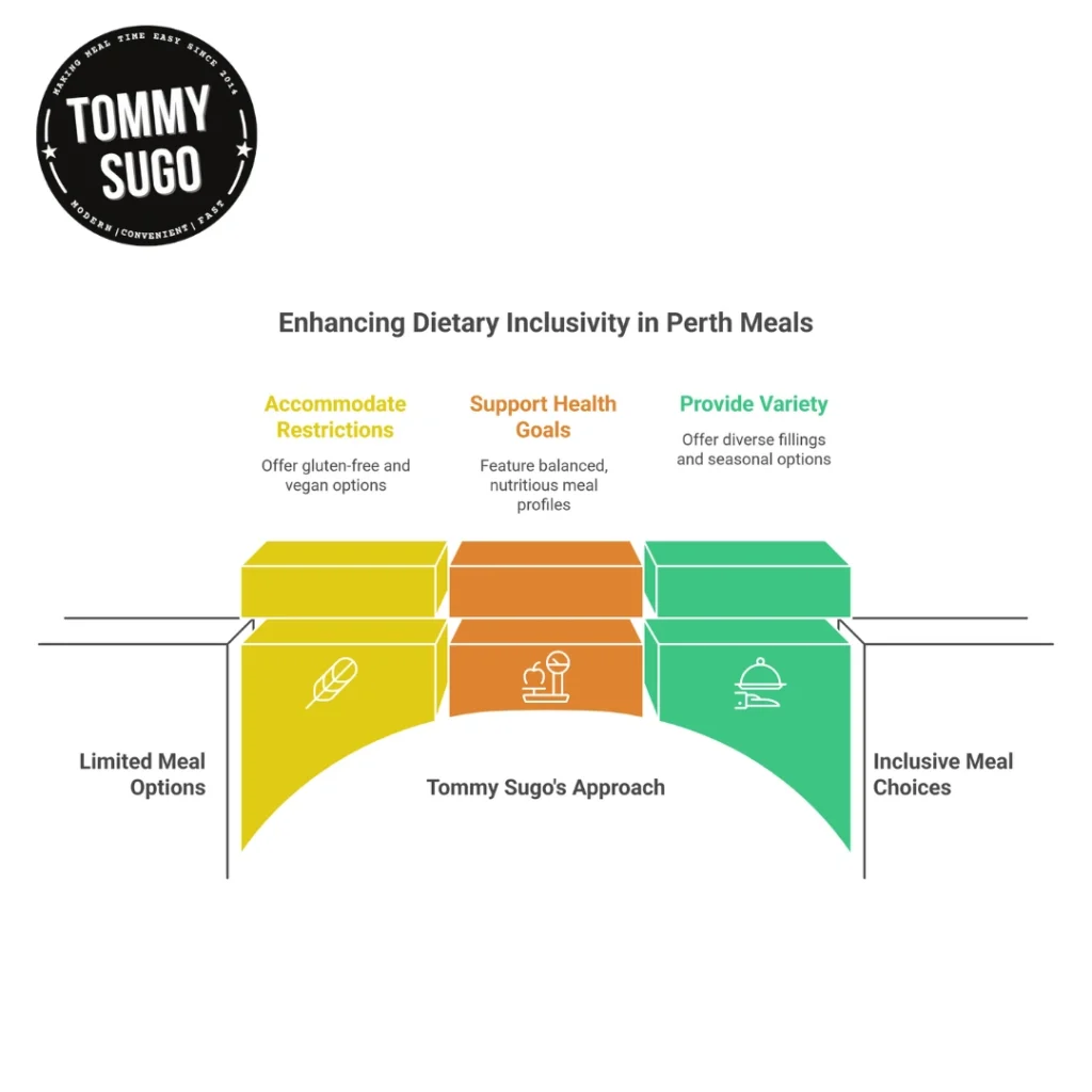 ready made meals in perth