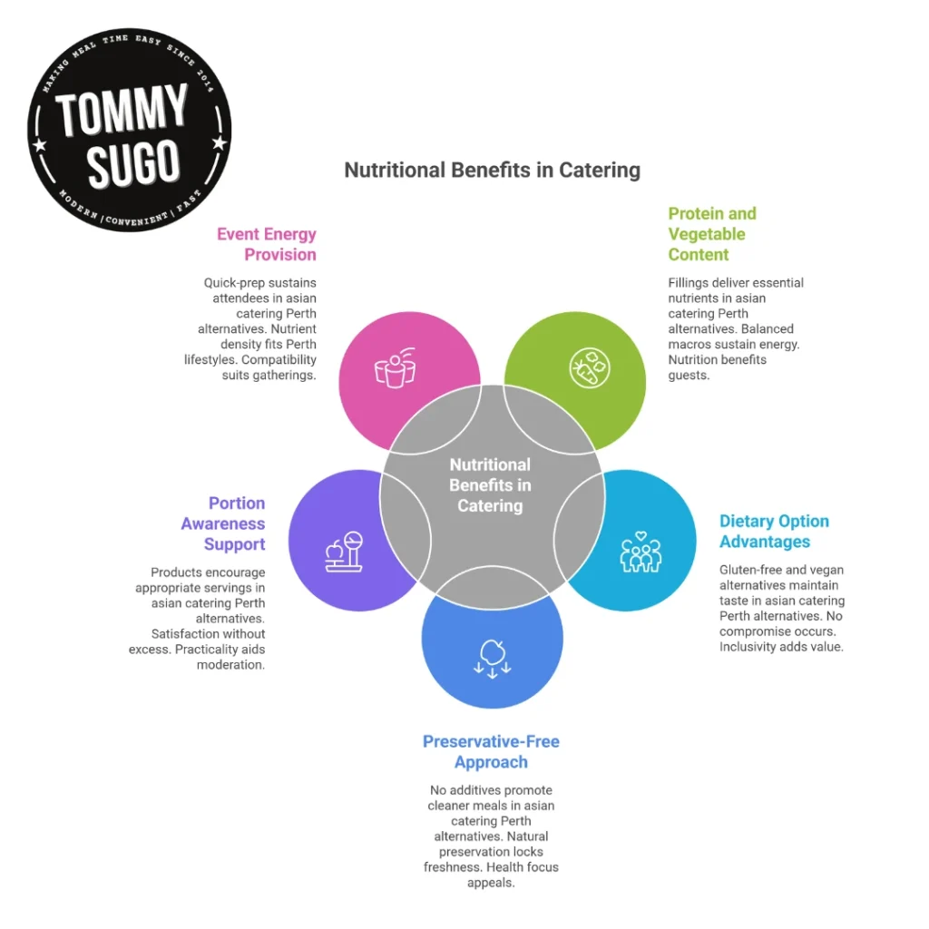asian catering perth