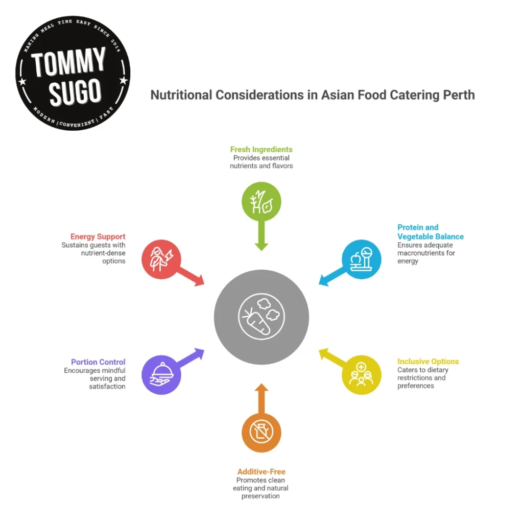 asian food catering perth