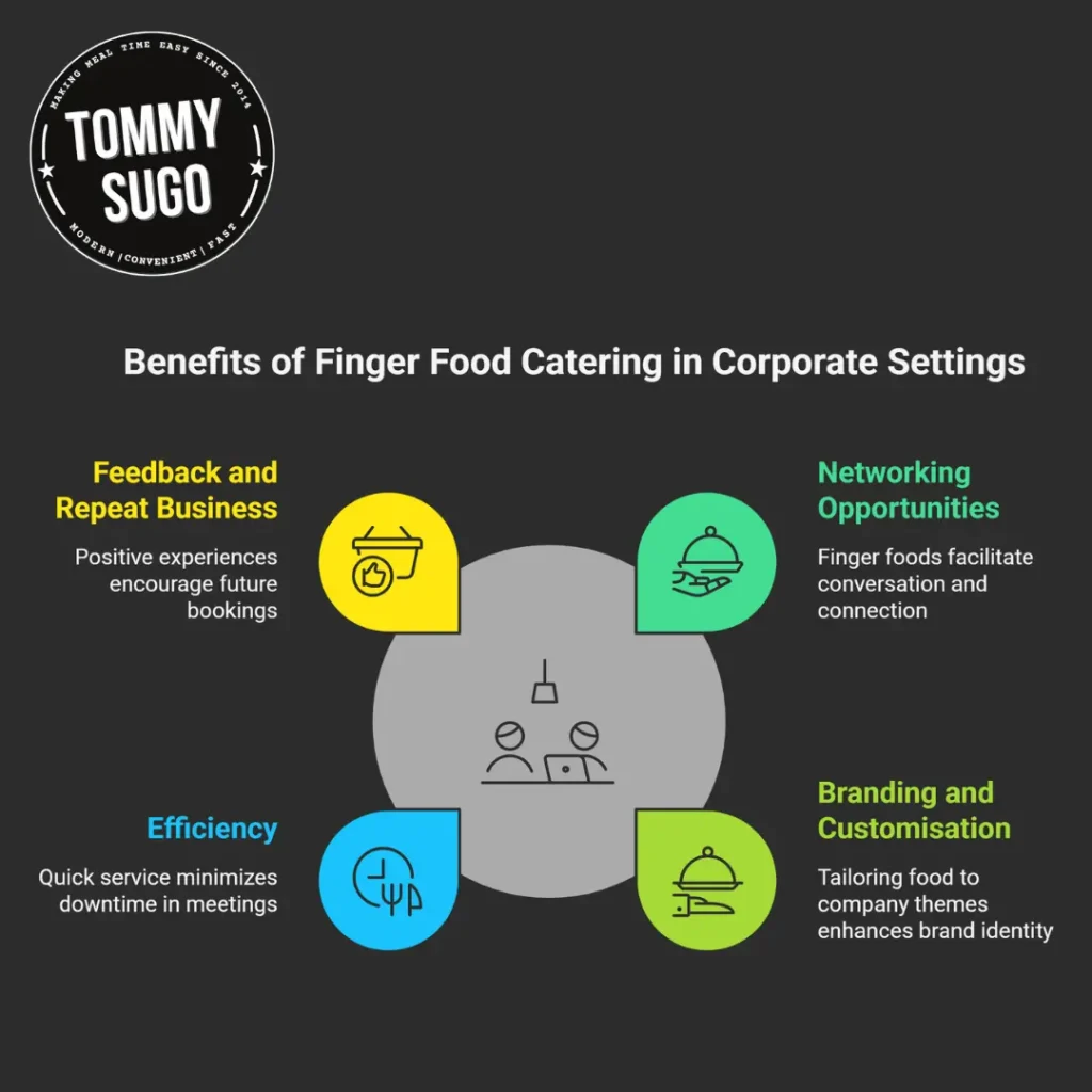 finger food catering perth