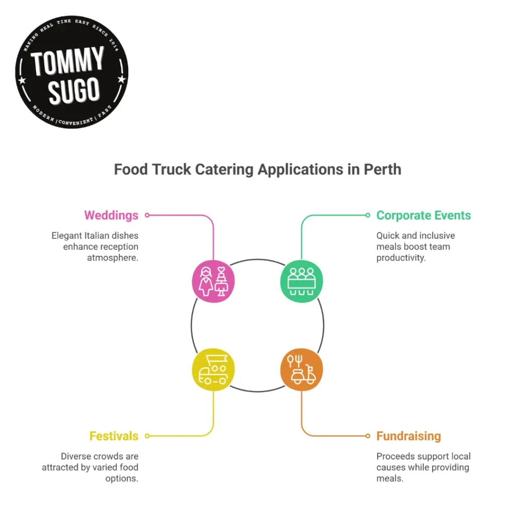 food truck catering perth