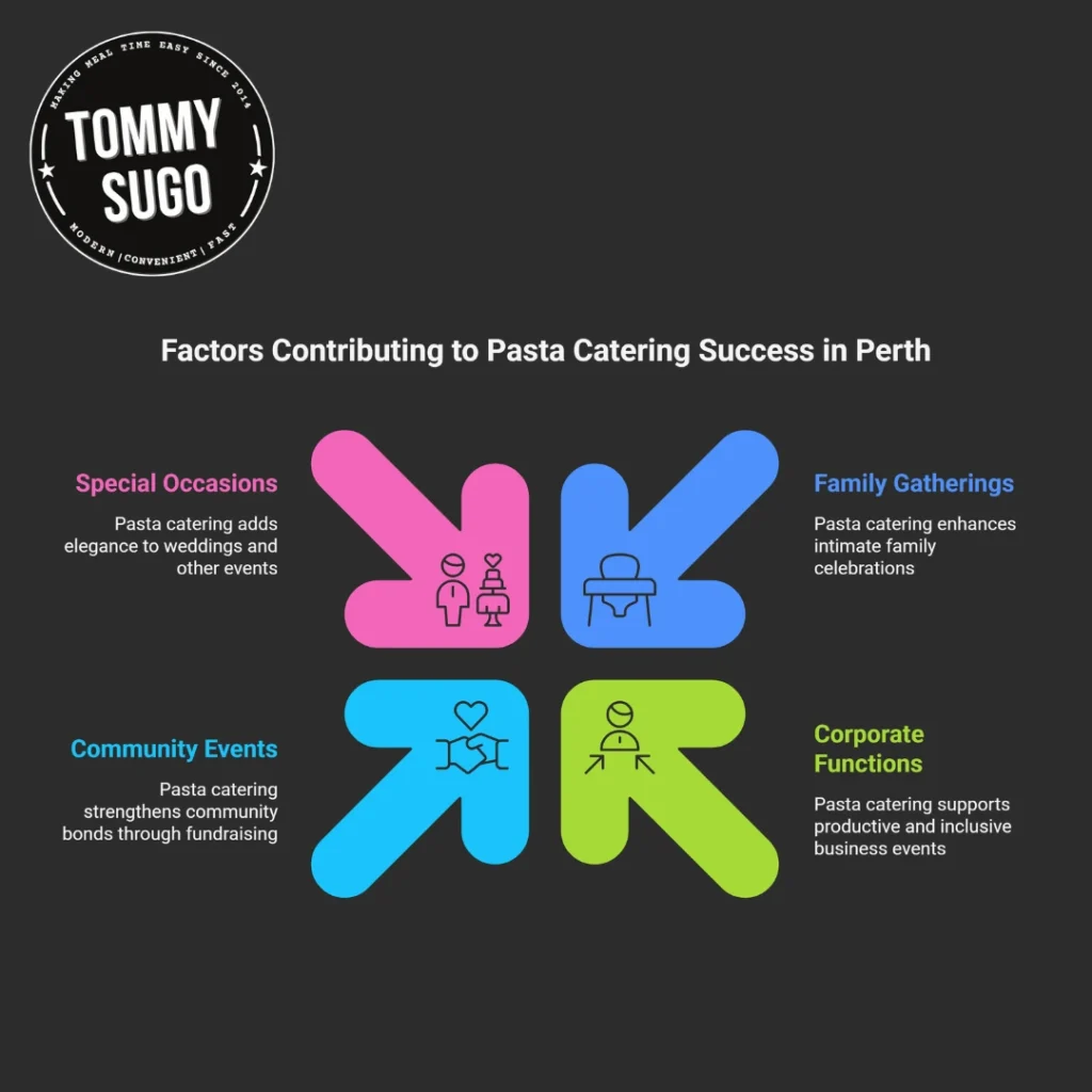 pasta catering perth