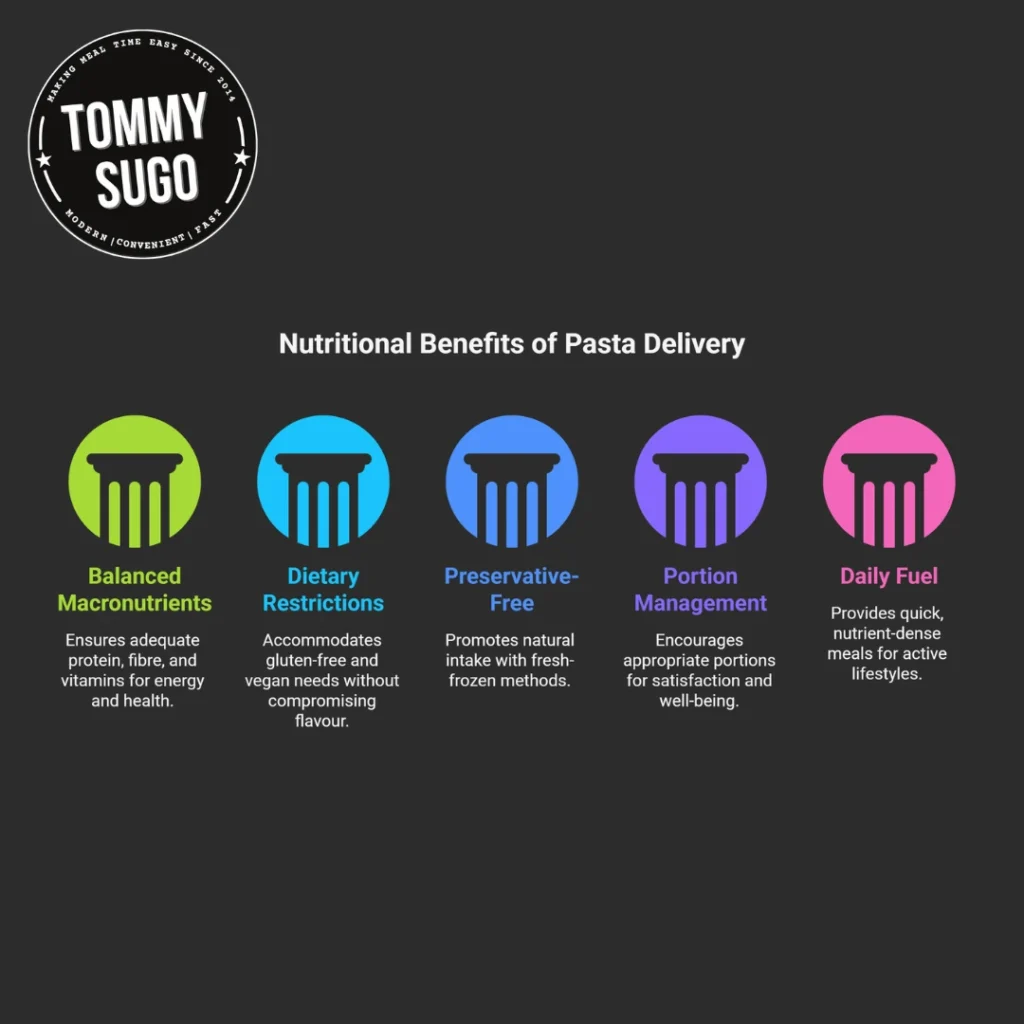 pasta food delivery